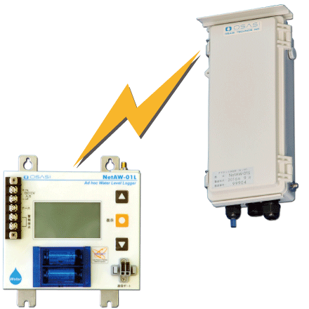 アドホック無線式水位計NetAW-01L(データロガー)，NetAW-01S(センサ端末)