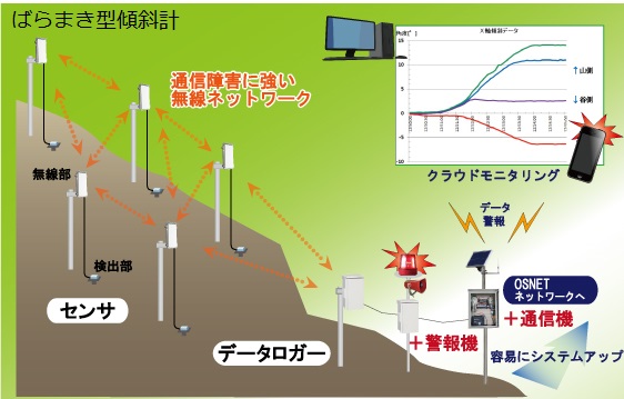 製品・システム利用事例のご案内　他